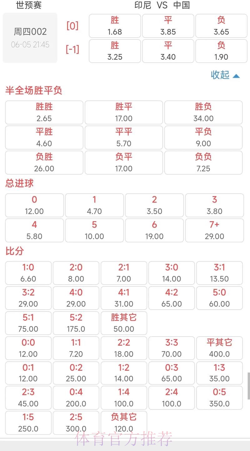 世界杯赔率解读与投注策略